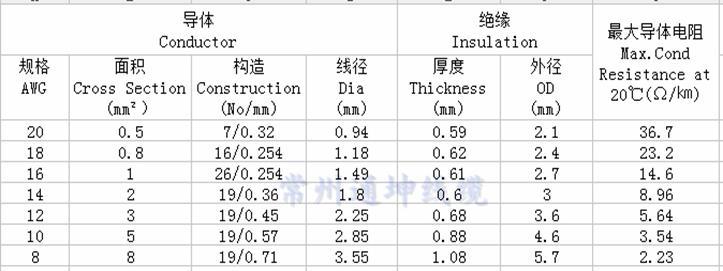 鐵氟龍高溫線.png